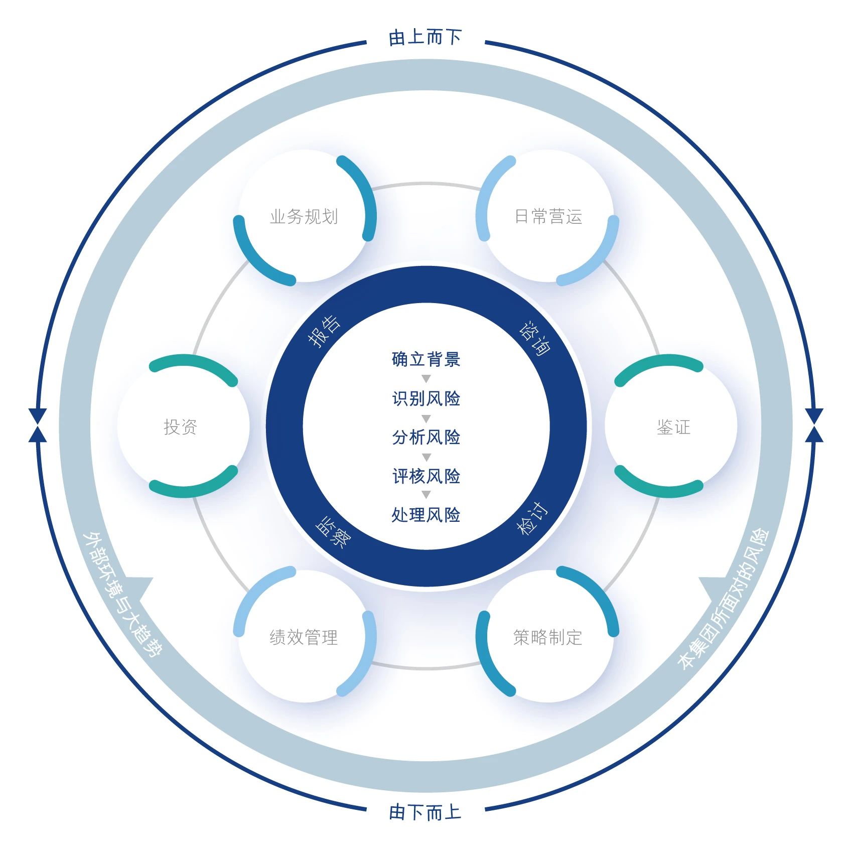 Risk_infographic for webChiSC